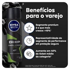 Desodorante  Nivea Aero  Men Deep Citrus 150ml