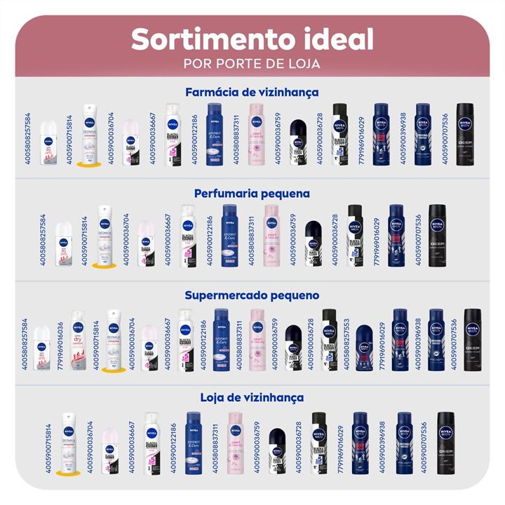Desodorante  Nivea Aero  Deomilk Sensitive 150ml